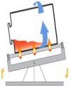 Tahapan Rotational Moulding 2. Heating