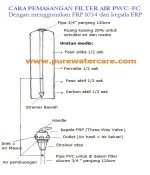 Cara Pemasangan Filter FRP 1054