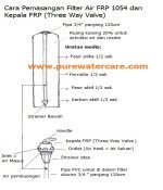 Cara Pemasangan Filter FRP 1054