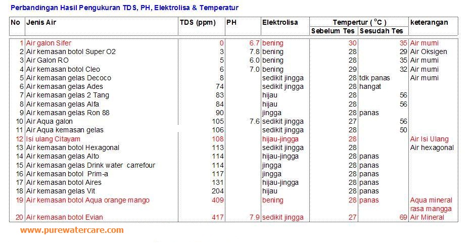  - hasil_test_tds_meter