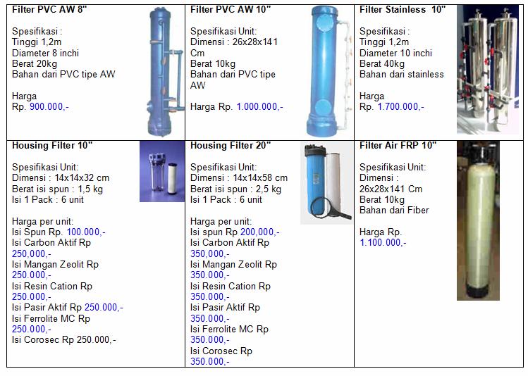 jual filter air