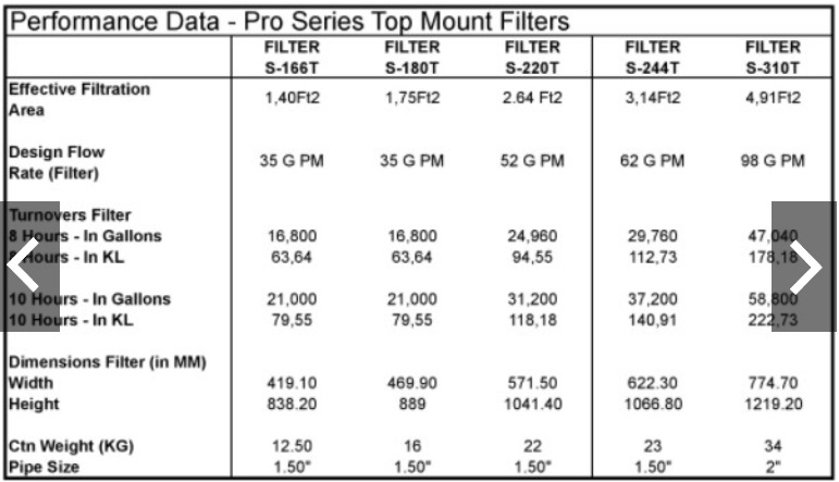 Spesifikasi Filter Hayward