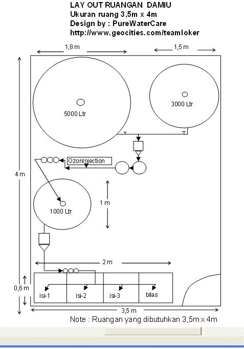 Lay Out Ruangan 3,5mx4m
