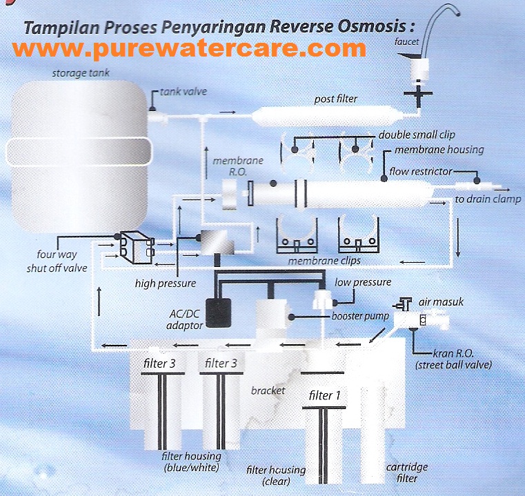 skema_penyaringan_mesin_ro.jpg