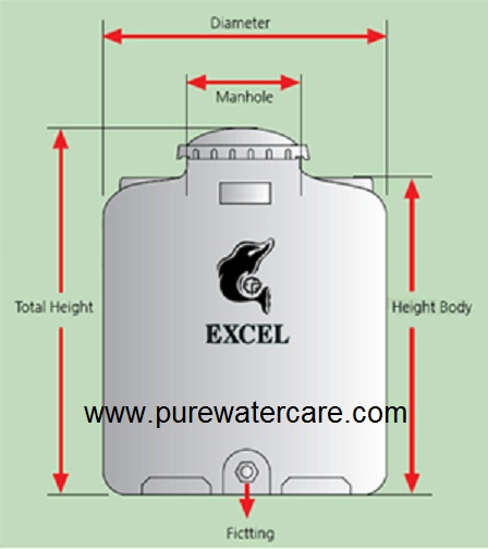 Tangki Air Excel